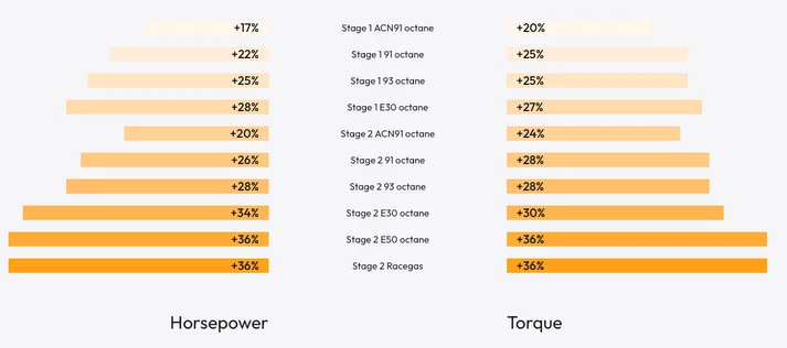 Bootmod3 B58 ECU Tune for Toyota GR Supra A90/A91