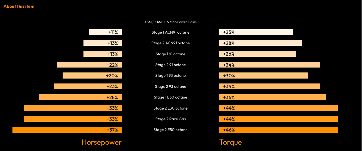 Bootmod3 B58 ECU Tune for BMW M140i, M240i, M340i, 340i, 440i, 540i, 640i, 740i, 840i, Z4 M40i, X3/X4 M40i, X5, X6 & X7