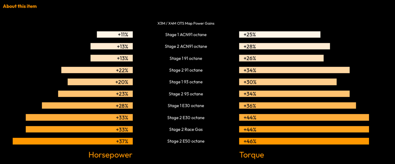 Bootmod3 S58 ECU Tune for BMW M2 G87 / M3 G80 / M4 G82 G83 / X3M F97 / X4M F98